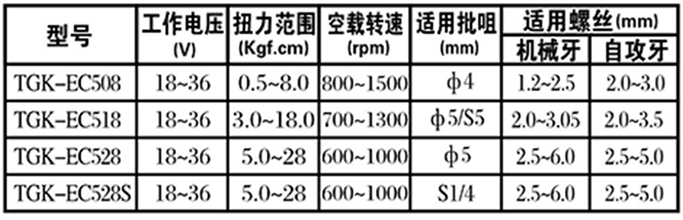 電動(dòng)螺絲批